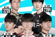 LCK各位置击杀最多：Kiin、Peanut、Faker、Ruler、Keria